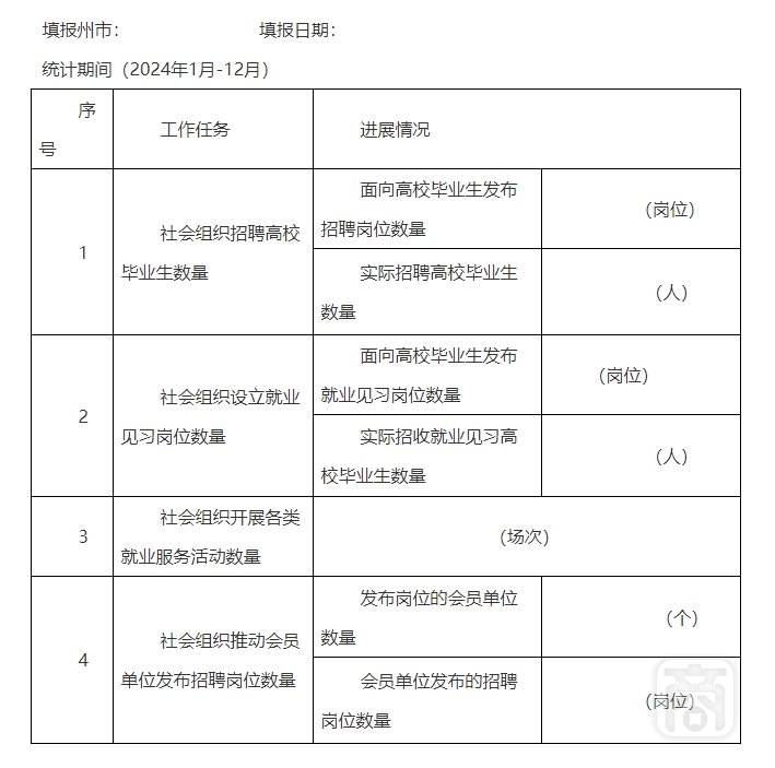 2024年社會(huì)組織助力高校畢業(yè)生就業(yè)工作情況統(tǒng)計(jì)表.png